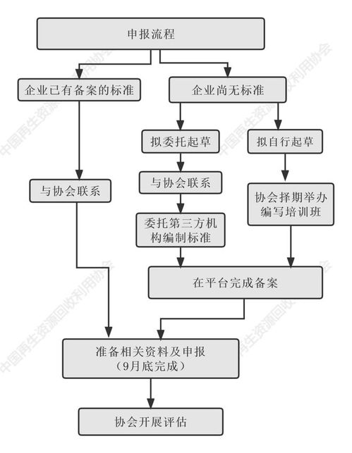 再生资源回收领域有了“标准领跑者”——行业迈向高质量发展的新里程碑