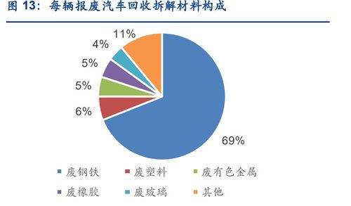 再生资源风向标 华宏科技（002645）的价值与未来机遇布局